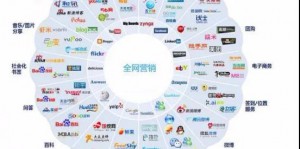 有哪些是企业网站推广的方法？