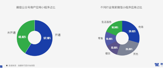 鹏博小程序开发