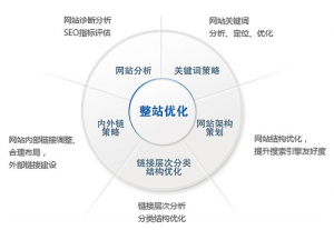 Seo文章站 凤巢上线之后的猜测和想法