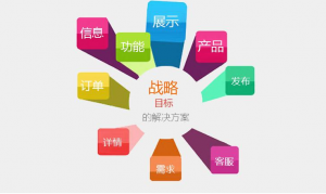 网站建设备案与不备案有何区别呢？